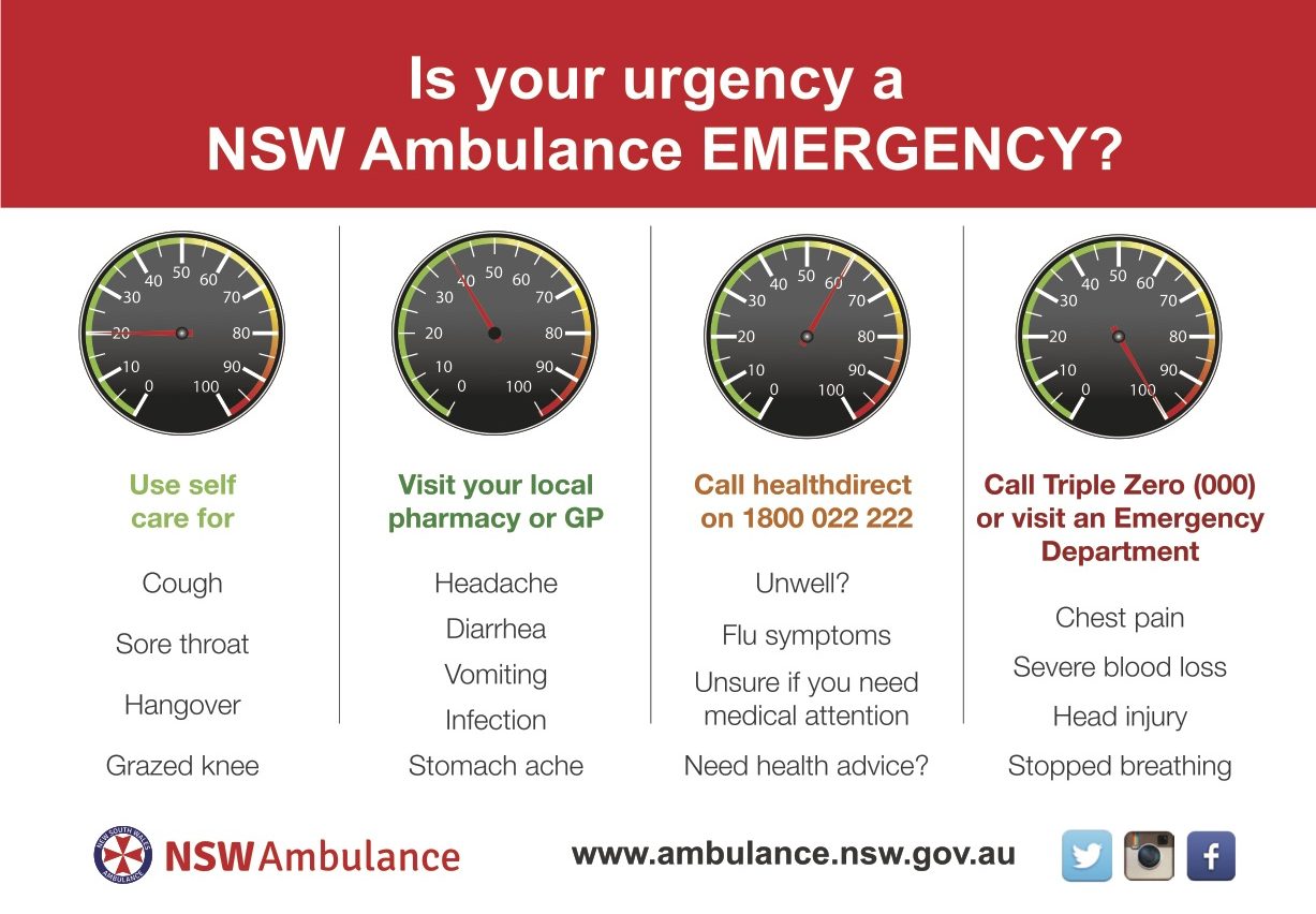 NSW Ambulance Urgency Emergency